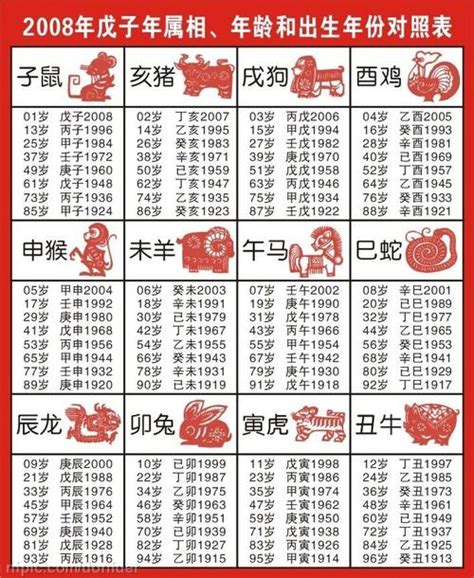 屬土生肖|【十二生肖年份】12生肖年齡對照表、今年生肖 